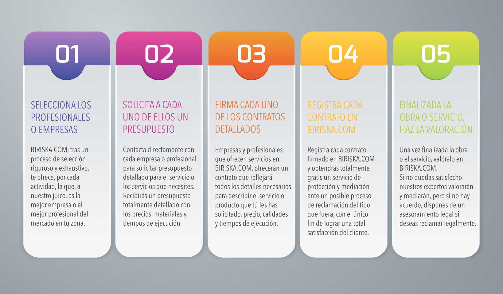 infografía proceso satisfacción de cliente y empresa modelo de Biriska -  BIRISKA